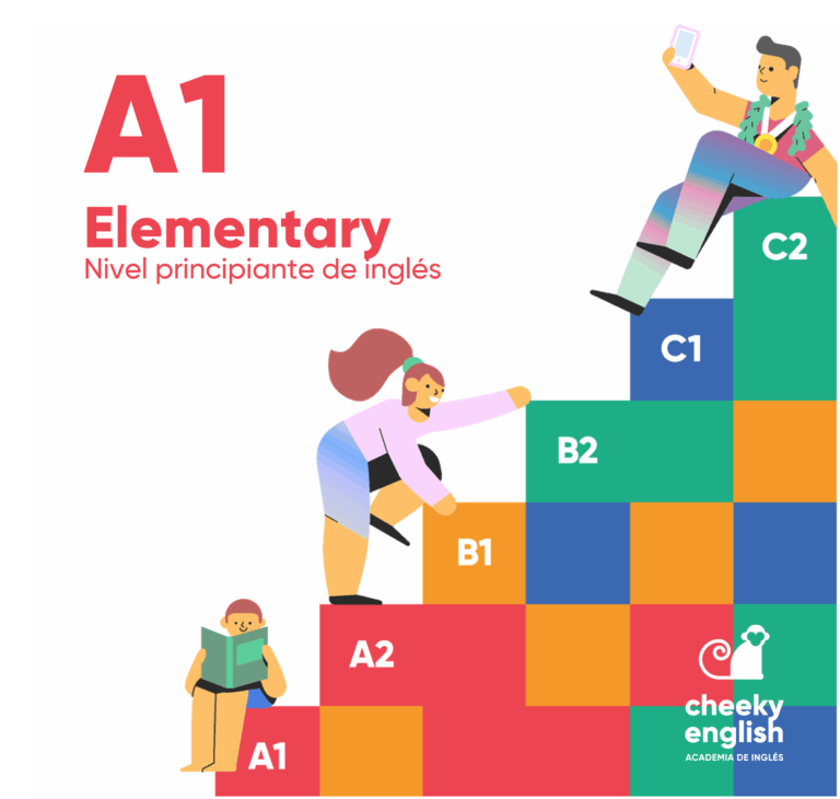 Cursos de inglés con profesor nativo Cursos y Titulaciones de Inglés A1 en Murcia Nivel A1 de inglés