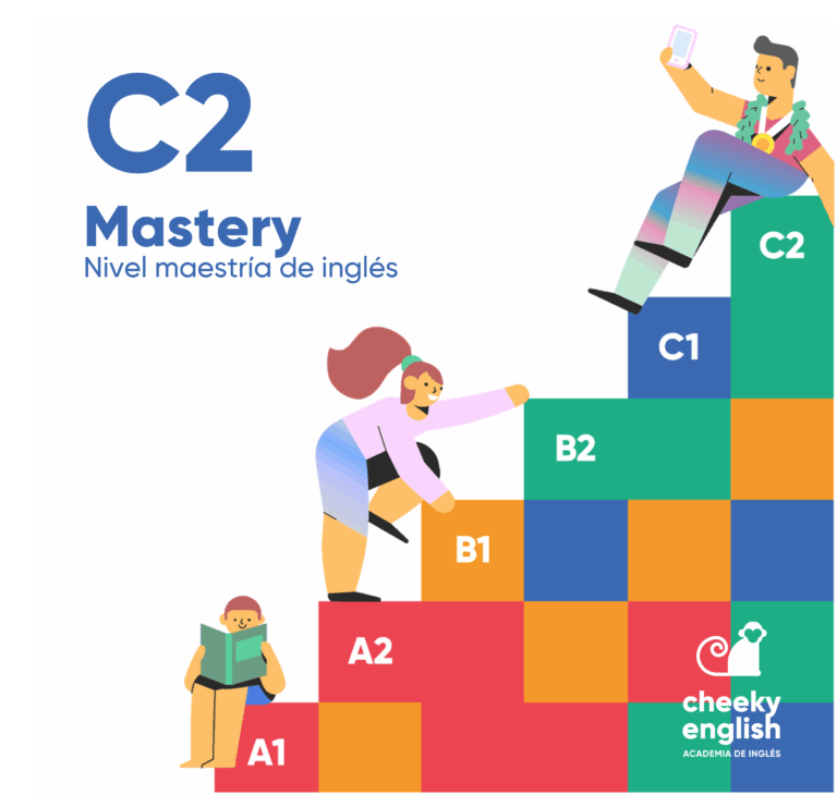 Cursos de inglés con profesor nativo Cursos y Titulaciones de Inglés C2 en Murcia Nivel C2 de inglés